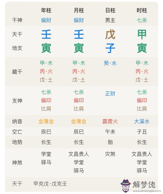 八字戊土日柱口訣