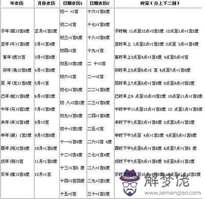 八字免費算算大運走勢