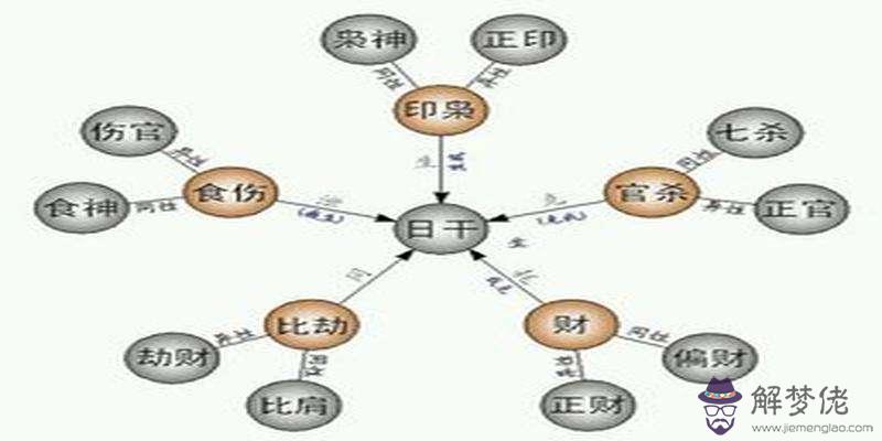 免費八字純陰查詢