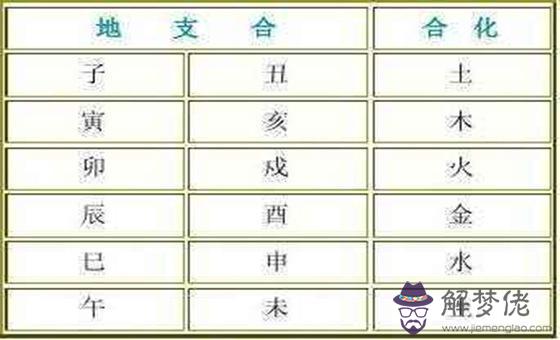 八字時辰確定