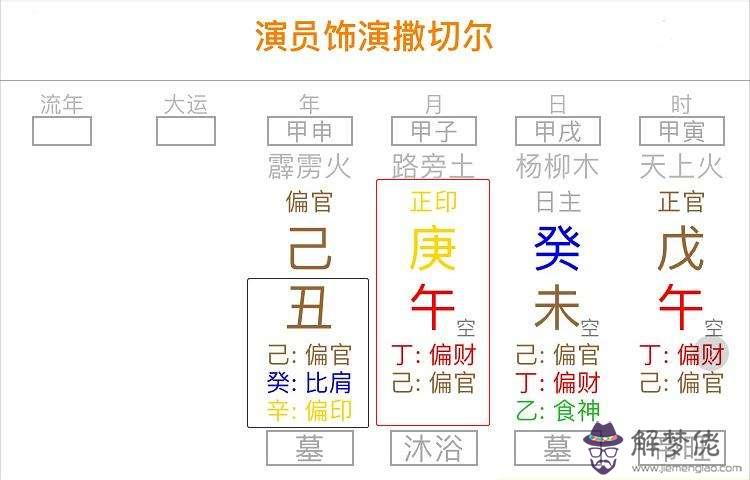 八字時拄看出那些