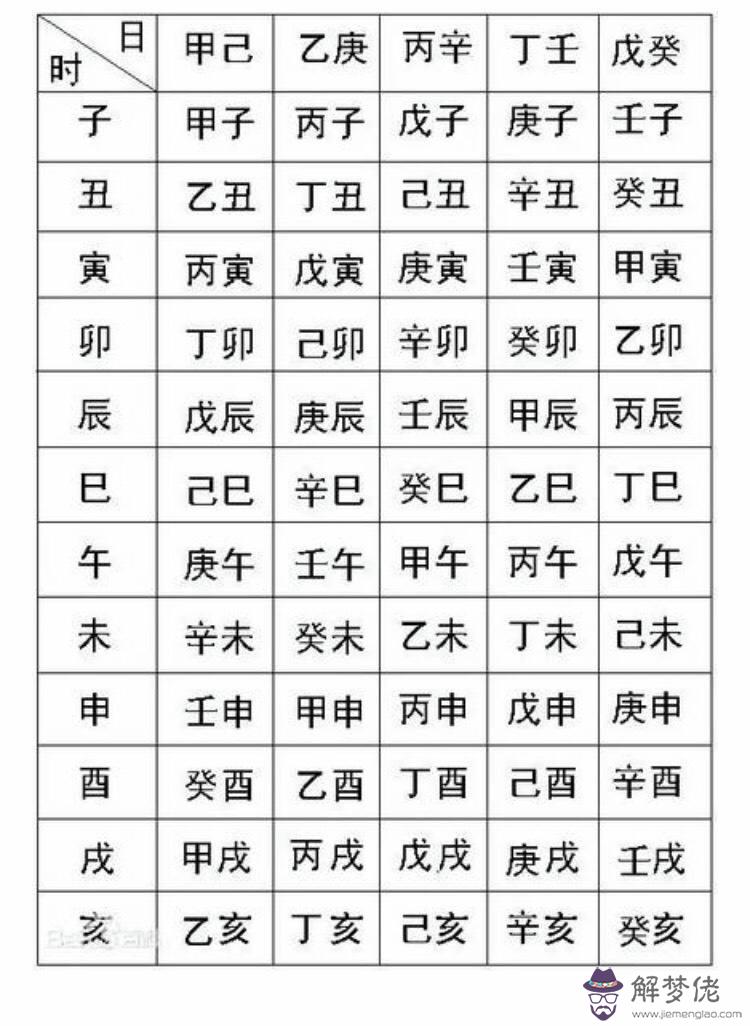 忘記了生日可以批八字嗎