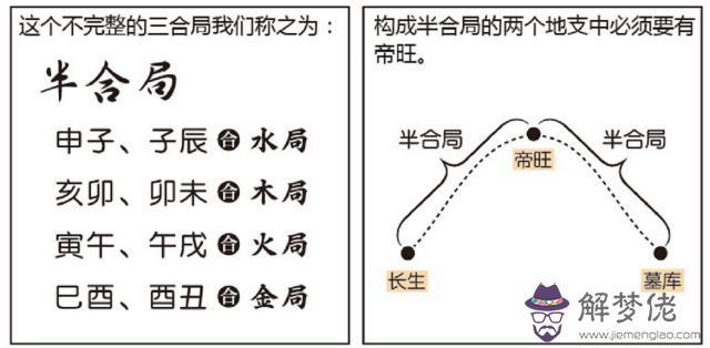 勞榮枝八字命理