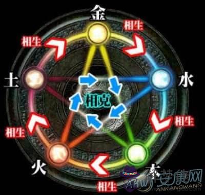 生辰八字起名字祥什麼