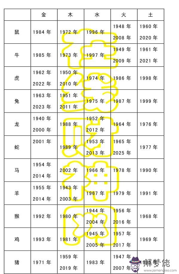 1976年12月1日生辰八字