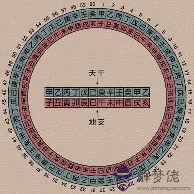 根據生辰八字推算幸運數字