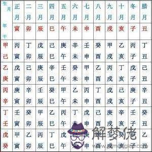 根據生辰八字推算幸運數字