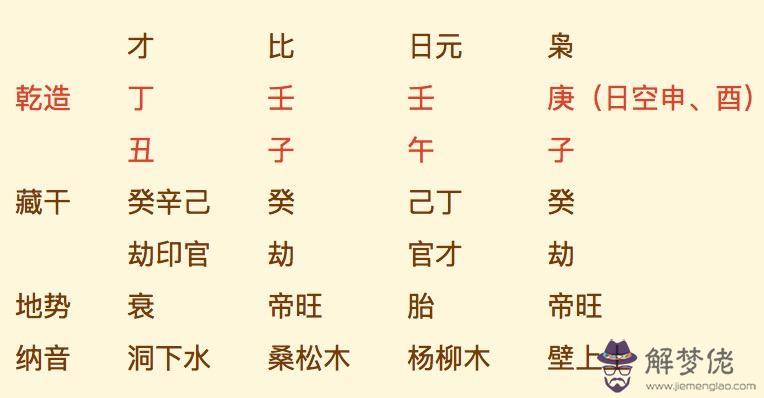 八字財旺之年