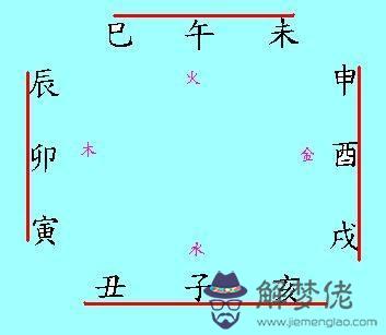 八字天干五合成化條件