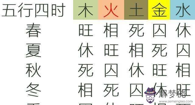 關于八字偏弱身體差怎麼改的信息