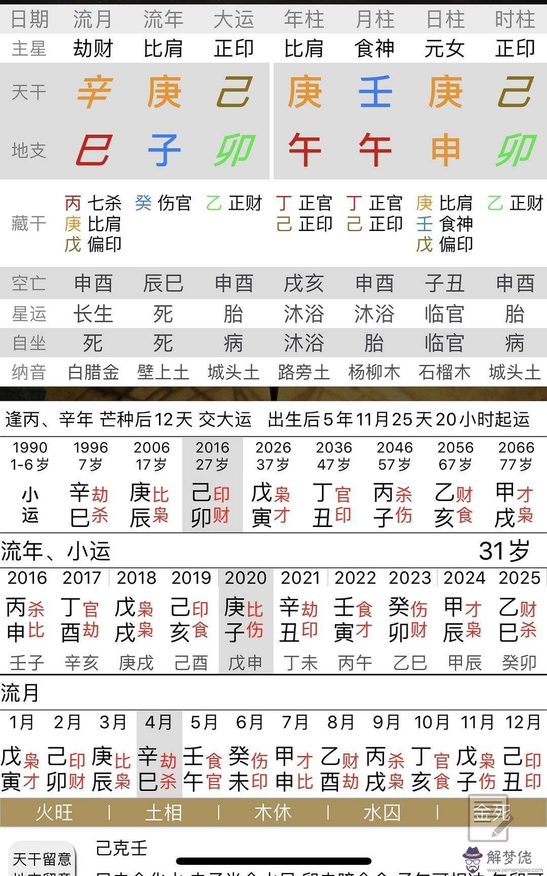 八字正偏印雙透