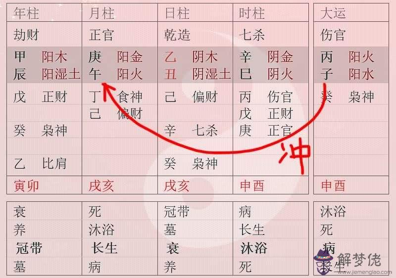 八字正偏印雙透