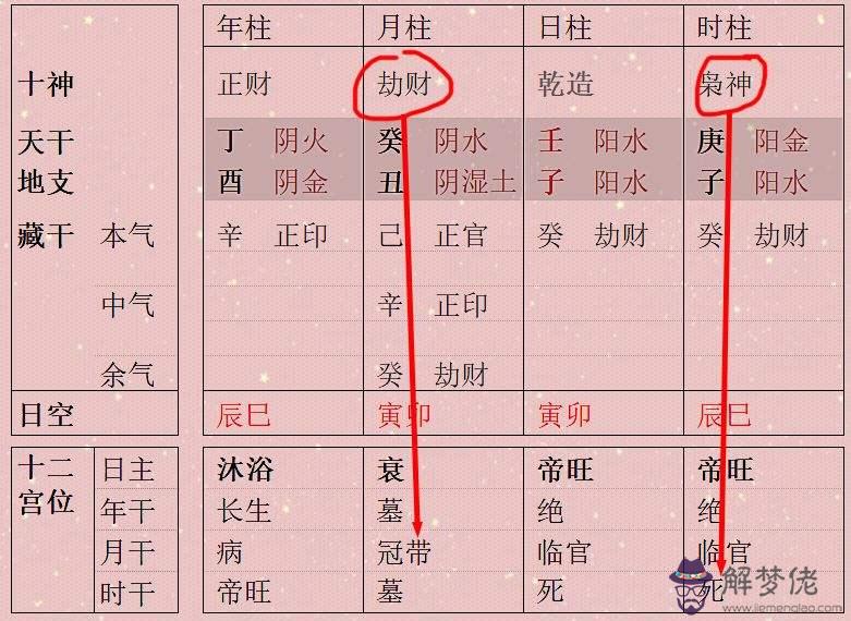 1993年3月14日的八字