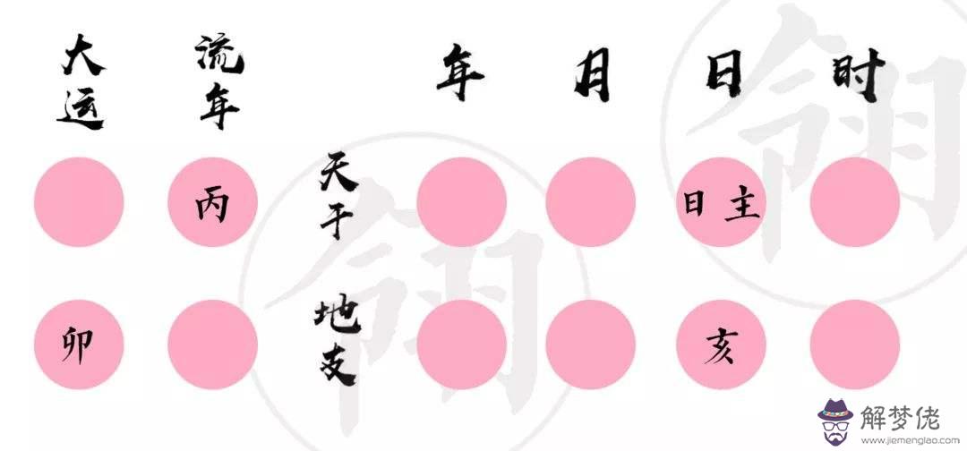 八字算另一半具體信息