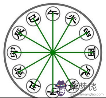 算命批八字安康網