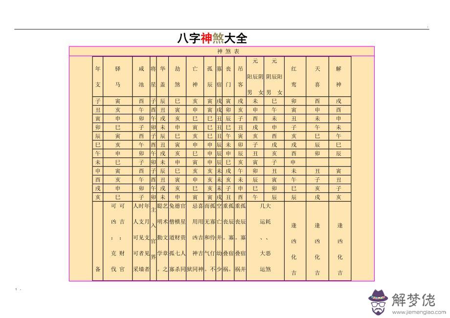 八字神煞金輿影響姻緣