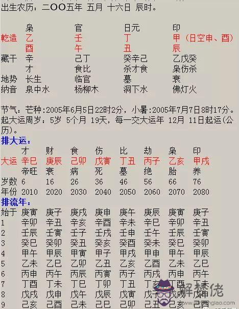 哪個八字算命網站準