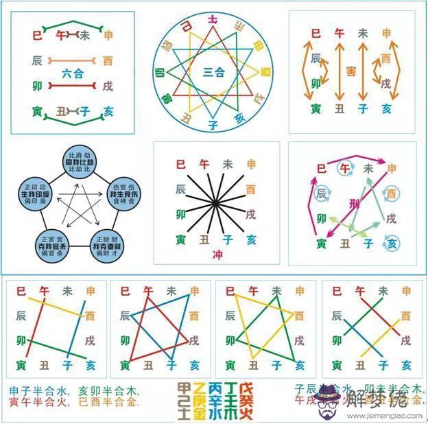 八字中同時有甲木乙木申金酉金