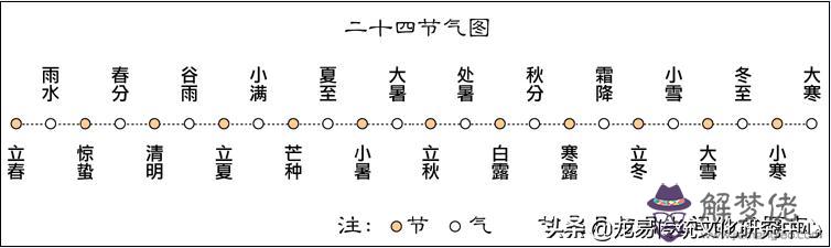 下午3點30分左右出生八字