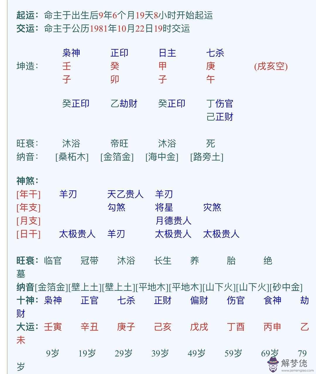 八字的時辰如何計算