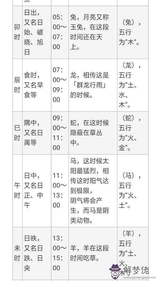 八字的時辰如何計算