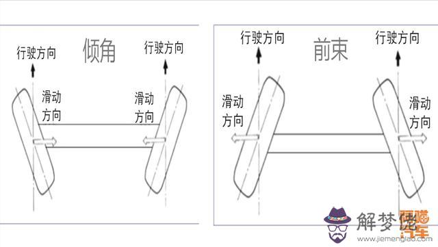 右輪胎外八字方向跑偏