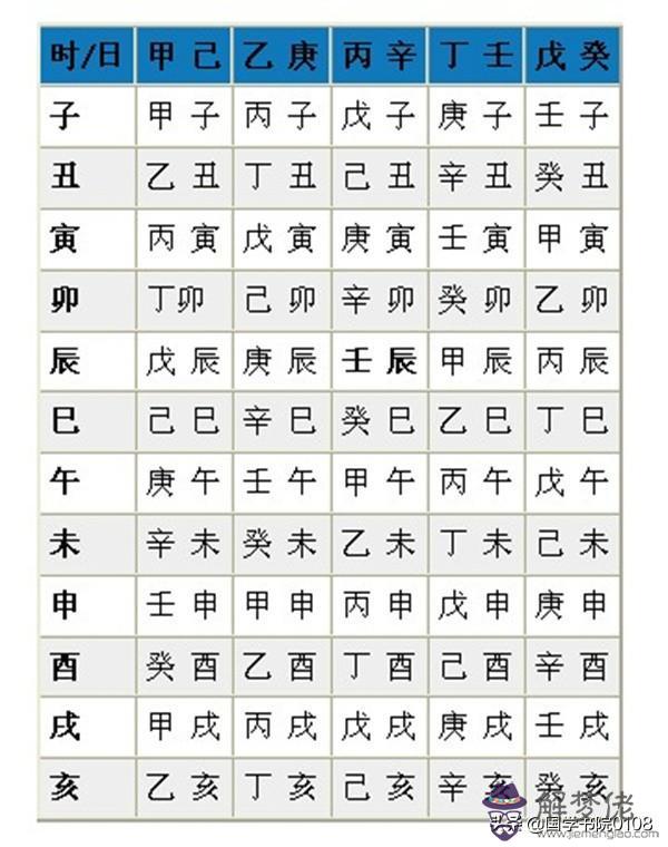 批八字必知的知識