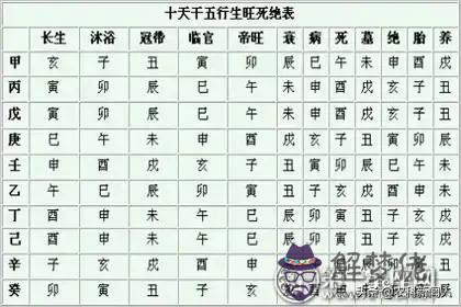 批八字的月份怎麼排的