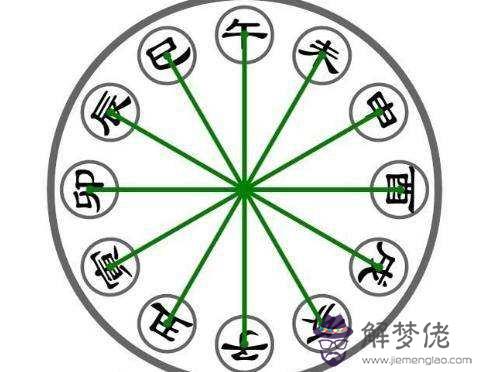 廖屬火但是八字喜水