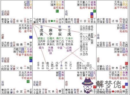 八字喜土走癸巳大運