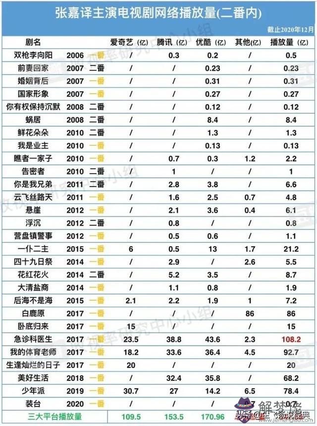 八字里面的初三叫什麼名字