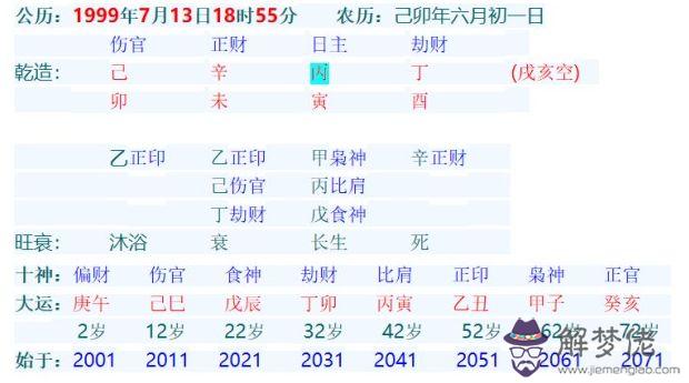 己未壬申辛亥甲午八字