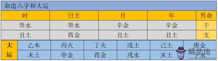 八字什麼叫做日主枯