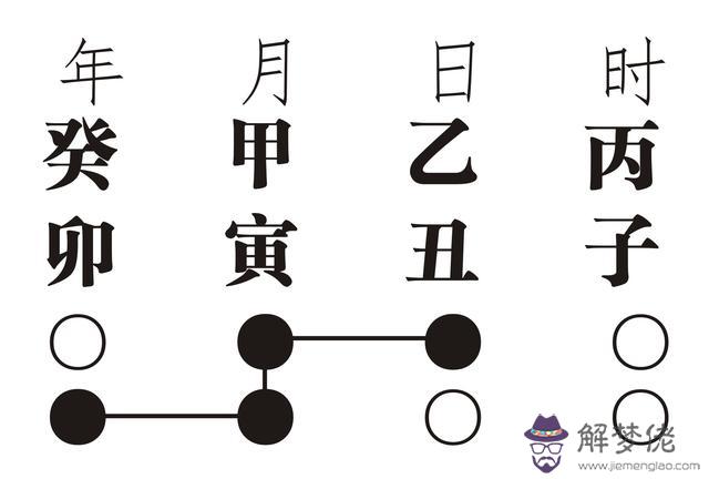 男命癸卯年酉月戊辰日戊午時八字