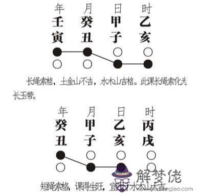 男命癸卯年酉月戊辰日戊午時八字