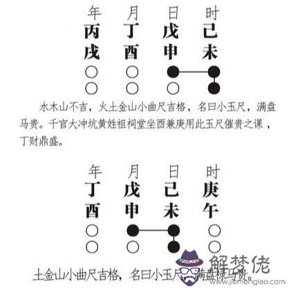 男命癸卯年酉月戊辰日戊午時八字