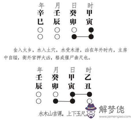 男命癸卯年酉月戊辰日戊午時八字