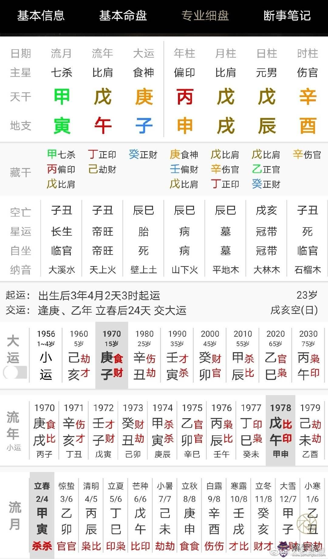 關于八字喜用神判斷方法的信息