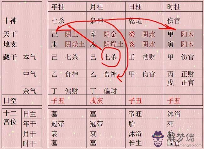 八字里命帶四重文星