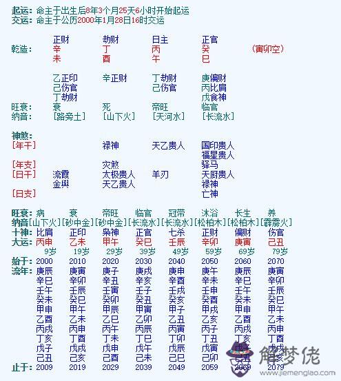 八字過旺用神順好逆好的簡單介紹