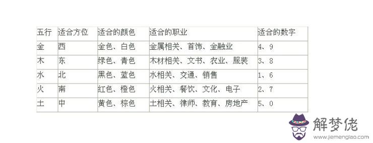 怎麼根據八字喜用神選擇職業