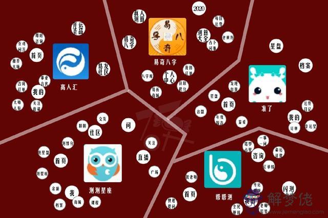 易奇八字高速路快速路 易奇八字高速路快速路