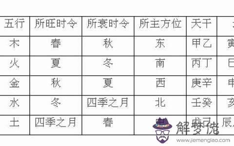 曼字八字喜水嗎