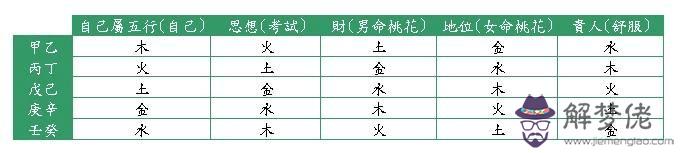 蘇民峰寒熱命八字批語