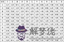 蘇民峰寒熱命八字批語