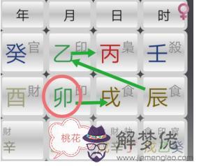 八字命總結戌字什麼意思