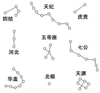 八字起源易經