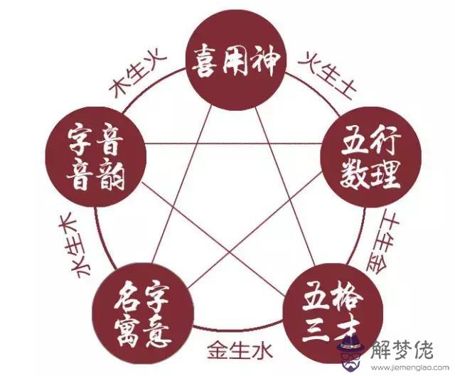 你們都試試算八字取名嗎