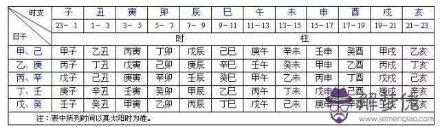 你們都試試算八字取名嗎