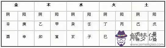 你們都試試算八字取名嗎